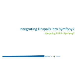 THEODO20/09/2013 1
Wrapping PHP in Symfony2
Integrating Drupal8 into Symfony2
 