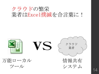 クラウド
業者
万能ローカル
ツール
情報共有
システム
クラウドの繁栄
業者はExcel撲滅を合言葉に！
14
 