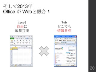 そして2013年
Office が Webと融合！
Excel
自由に
編集可能
Web
どこでも
情報共有
20
 