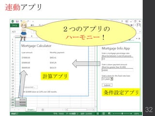 連動アプリ
条件設定アプリ
計算アプリ
２つのアプリの
ハーモニー！
32
 