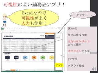 可視性のよい勤務表アプリ！
[Excel]
簡単に作成可能
きれいなレポート
だって簡単
オフラインでもOK
クラウド
[アプリ]
クラウド接続アプリ
Excelなので
可視性がよく
入力も簡単！
41
 