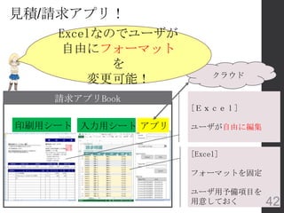 見積/請求アプリ！
[Ｅｘｃｅｌ]
ユーザが自由に編集
クラウド
[Excel]
フォーマットを固定
ユーザ用予備項目を
用意しておく
請求アプリBook
印刷用シート 入力用シート アプリ
Excelなのでユーザが
自由にフォーマット
を
変更可能！
42
 
