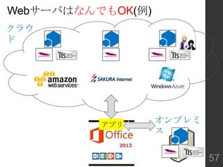 WebサーバはなんでもOK(例)
アプリ
57
 