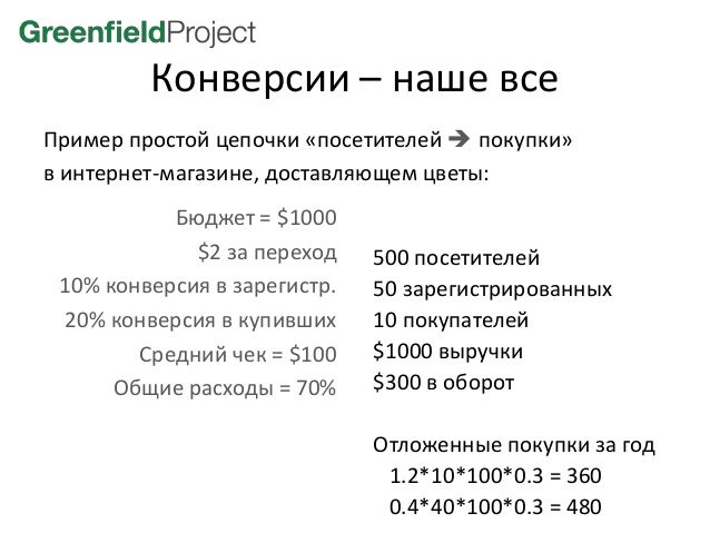 финансовая модель франшиз финансовая модель франшиз