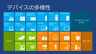 デバイスの多様性
 