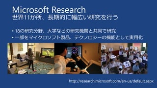 Microsoft Research
世界11か所、長期的に幅広い研究を行う
• 18の研究分野、大学などの研究機関と共同で研究
• 一部をマイクロソフト製品、テクノロジーの機能として実用化
http://research.microsoft.com/en-us/default.aspx
 