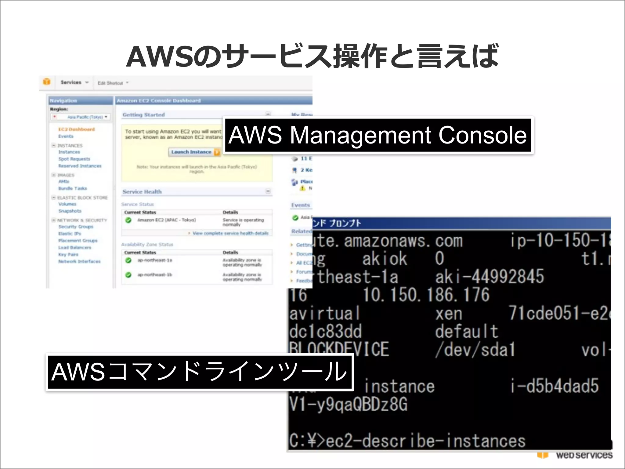 AWSのサービス操作と⾔言えば
AWS Management Console
AWSコマンドラインツール
 