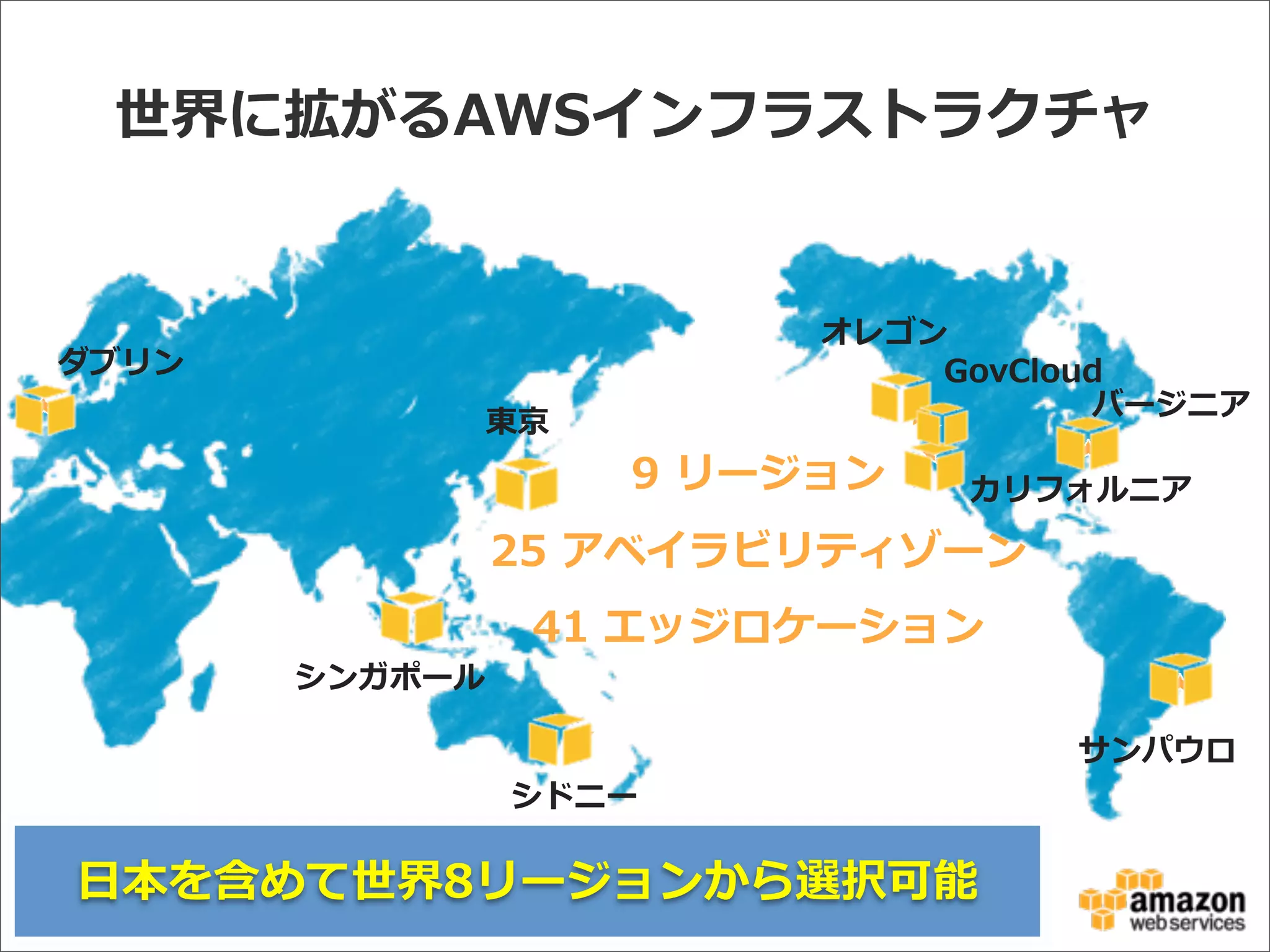 世界に拡がるAWSインフラストラクチャ
カリフォルニア
ダブリン
シンガポール
東京
オレゴン
バージニア
サンパウロ
GovCloud
9  リージョン
25  アベイラビリティゾーン
41  エッジロケーション
シドニー
⽇日本を含めて世界8リージョンから選択可能
 