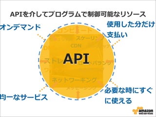 APIを介してプログラムで制御可能なリソース
コンピュート
ストレージ
セキュリティ スケーリング
データベース
ネットワーキング
モニタリング
メッセージング
ワークフロー
DNS
ロードバランサ
バックアップCDN
オンデマンド 使⽤用した分だけ
⽀支払い
均⼀一なサービス
必要な時にすぐ
に使える
API
 