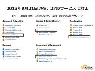 2013年年9⽉月21⽇日現在、27のサービスに対応
EMR、CloudFront、CloudSearch、Data  Pipelineの最近サポート
 