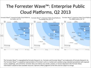 The	
  Forrester	
  Wave™:	
  Enterprise	
  Public	
  
Cloud	
  Plaorms,	
  Q2	
  2013
Forrester	
  Wave™:	
  Enterprise	
  Public	
  Cloud	
  Plaorms	
  
For	
  Coders,	
  Q2	
  ‘13
Forrester	
  Wave™:	
  Enterprise	
  Public	
  Cloud	
  Plaorms	
  
For	
  DevOps	
  Pros,	
  Q2	
  ‘13
Forrester	
  Wave™:	
  Enterprise	
  Public	
  Cloud	
  Plaorms
For	
  AD&D	
  Leaders,	
  Q2	
  ‘13
The	
  Forrester	
  Wave™	
  is	
  copyrighted	
  by	
  Forrester	
  Research,	
  Inc.	
  Forrester	
  and	
  Forrester	
  Wave™	
  are	
  trademarks	
  of	
  Forrester	
  Research,	
  Inc.	
  
The	
  Forrester	
  Wave™	
  is	
  a	
  graphical	
  representaPon	
  of	
  Forrester's	
  call	
  on	
  a	
  market	
  and	
  is	
  plobed	
  using	
  a	
  detailed	
  spreadsheet	
  with	
  exposed	
  
scores,	
  weighPngs,	
  and	
  comments.	
  Forrester	
  does	
  not	
  endorse	
  any	
  vendor,	
  product,	
  or	
  service	
  depicted	
  in	
  the	
  Forrester	
  Wave.	
  
InformaPon	
  is	
  based	
  on	
  best	
  available	
  resources.	
  Opinions	
  reﬂect	
  judgment	
  at	
  the	
  Pme	
  and	
  are	
  subject	
  to	
  change.
 