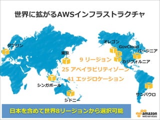世界に拡がるAWSインフラストラクチャ
カリフォルニア
ダブリン
シンガポール
東京
オレゴン
バージニア
サンパウロ
GovCloud
9  リージョン
25  アベイラビリティゾーン
41  エッジロケーション
シドニー
⽇日本を含めて世界8リージョンから選択可能
 