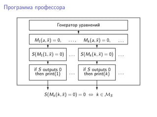 Программа профессора
Генератор уравнений
?
M1(a, ¯x) = 0, . . . ,
?
Mk(a, ¯x) = 0, . . .
?
. . . . . .S(M1(1, ¯x) = 0) S(Mk(k, ¯x) = 0)
? ?
if S outputs 0
then print(1)
if S outputs 0
then print(k). . . . . .
? ?
S(Mk(k, ¯x) = 0) = 0 ⇔ k ∈ MS
 