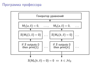 Программа профессора
Генератор уравнений
?
M1(a, ¯x) = 0, . . . ,
?
Mk(a, ¯x) = 0, . . .
?
. . . . . .S(M1(1, ¯x) = 0) S(Mk(k, ¯x) = 0)
? ?
if S outputs 0
then print(1)
if S outputs 0
then print(k). . . . . .
? ?
S(Mk(k, ¯x) = 0) = 0 ⇔ k ∈ MS
 