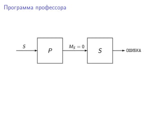 Программа профессора
P-
S
-
MS = 0
S - ОШИБКА
 