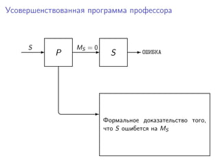 Усовершенствованная программа профессора
P-S
S-MS = 0 - ОШИБКА
Формальное доказательство того,
что S ошибется на MS
-¦
 