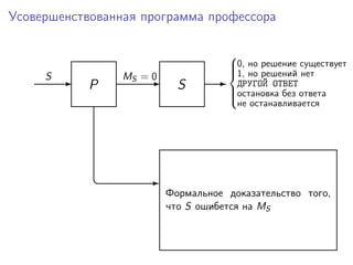 Усовершенствованная программа профессора
P-S
S-MS = 0 -
0, но решение существует
1, но решений нет
ДРУГОЙ ОТВЕТ
остановка без ответа
не останавливается



Формальное доказательство того,
что S ошибется на MS
-¦
 