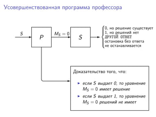 Усовершенствованная программа профессора
P-S
S-MS = 0 -
0, но решение существует
1, но решений нет
ДРУГОЙ ОТВЕТ
остановка без ответа
не останавливается



Доказательство того, что:
если S выдает 0, то уравнение
MS = 0 имеет решение
если S выдает 1, то уравнение
MS = 0 решений не имеет
-¦
 