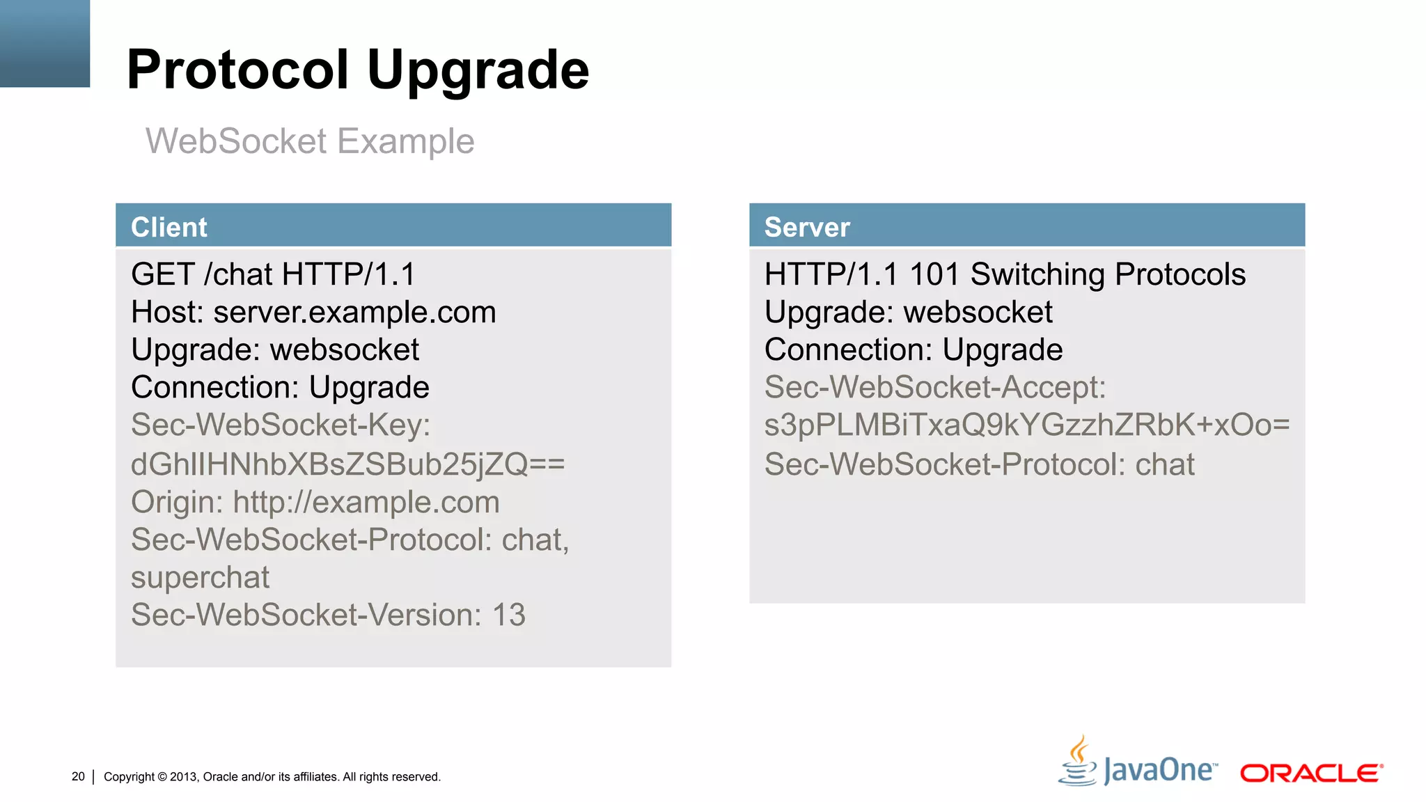 Copyright © 2013, Oracle and/or its affiliates. All rights reserved.20
Client
GET /chat HTTP/1.1
Host: server.example.com
Upgrade: websocket
Connection: Upgrade
Sec-WebSocket-Key:
dGhlIHNhbXBsZSBub25jZQ==
Origin: http://example.com
Sec-WebSocket-Protocol: chat,
superchat
Sec-WebSocket-Version: 13
Protocol Upgrade
Server
HTTP/1.1 101 Switching Protocols
Upgrade: websocket
Connection: Upgrade
Sec-WebSocket-Accept:
s3pPLMBiTxaQ9kYGzzhZRbK+xOo=
Sec-WebSocket-Protocol: chat
WebSocket Example
 