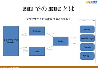 (C) ԥ꣩ All Rights Reserved. 5
GUI Ǥ MVC Ȥ
֥饦 Javascript ǤϤɤʤ룿
󥰜g
 HTML
Controller
View
Model
Server
WebStorage
Cookie٥O
٥Ȱk
֥饦Υǩ`ȥ API
ʾ
API ʤ
ǩ`
ǩ`h
ǩ`ȡ
ʾ
 