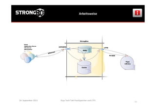 Arbeitsweise	
  
Osys	
  Tech	
  Talk	
  FlashSpeicher	
  und	
  LTFS	
  
	
  
10	
  
24.	
  September	
  2013	
  
 