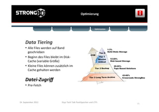OpGmierung	
  
24.	
  September	
  2013	
   Osys	
  Tech	
  Talk	
  FlashSpeicher	
  und	
  LTFS	
  
	
  
14	
  
Data	
  Tiering	
  
•  Alle	
  Files	
  werden	
  auf	
  Band	
  
geschrieben	
  
•  Beginn	
  des	
  Files	
  bleibt	
  im	
  Disk-­‐
Cache	
  (variable	
  Größe)	
  
•  Kleine	
  Files	
  können	
  zusätzlich	
  im	
  
Cache	
  gehalten	
  werden	
  
Datei-­‐Zugriﬀ	
  
•  Pre-­‐Fetch	
  	
  
 
