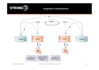 IntegraGon	
  in	
  Entertainment	
  
Osys	
  Tech	
  Talk	
  FlashSpeicher	
  und	
  LTFS	
  
	
  
40	
  
24.	
  September	
  2013	
  
 
