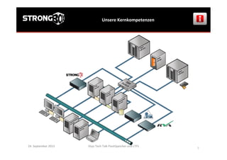 Unsere	
  Kernkompetenzen	
  
24.	
  September	
  2013	
   Osys	
  Tech	
  Talk	
  FlashSpeicher	
  und	
  LTFS	
  
	
  
	
  3	
  
 