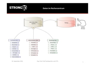 Daten	
  im	
  Rechenzentrum	
  
24.	
  September	
  2013	
   Osys	
  Tech	
  Talk	
  FlashSpeicher	
  und	
  LTFS	
  
	
  
	
  4	
  
 