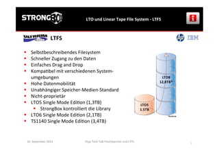 §  Selbstbeschreibendes	
  Filesystem	
  
§  Schneller	
  Zugang	
  zu	
  den	
  Daten	
  
§  Einfaches	
  Drag	
  and	
  Drop	
  
§  Kompa>bel	
  mit	
  verschiedenen	
  System-­‐	
  
	
  	
  	
  	
  	
  	
  umgebungen	
  	
  
§  Hohe	
  Datenmobilität	
  	
  
§  Unabhängiger	
  Speicher-­‐Medien-­‐Standard	
  	
  
§  Nicht-­‐proprietär	
  
§  LTO5	
  Single	
  Mode	
  Edi>on	
  (1,3TB)	
  
§  StrongBox	
  kontrolliert	
  die	
  Library	
  
§  LTO6	
  Single	
  Mode	
  Edi>on	
  (2,1TB)	
  
§  TS1140	
  Single	
  Mode	
  Edi>on	
  (3,4TB)	
  
	
  
LTFS	
  
LTO	
  und	
  Linear	
  Tape	
  File	
  System	
  -­‐	
  LTFS	
  
Osys	
  Tech	
  Talk	
  FlashSpeicher	
  und	
  LTFS	
  
	
  
7	
  
24.	
  September	
  2013	
  
 