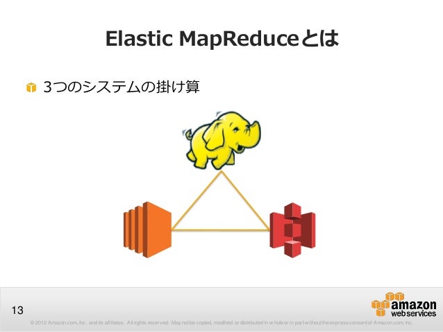 AWS Amazon Elastic MapReduce - Aws Amazon Elastic Mapreduce Emr 13 638 