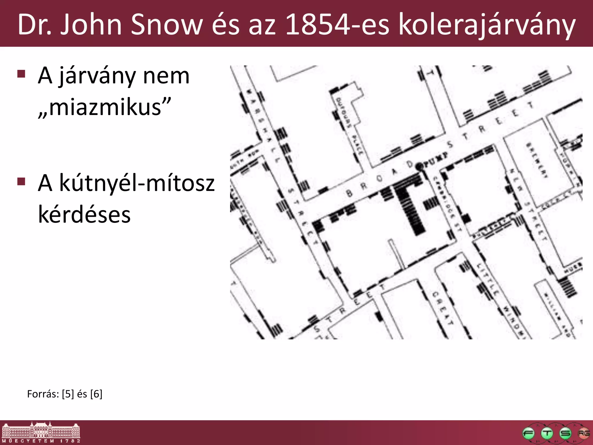 Dr. John Snow és az 1854-es kolerajárvány
 A járvány nem
„miazmikus”
 A kútnyél-mítosz
kérdéses
Forrás: [5] és [6]
 
