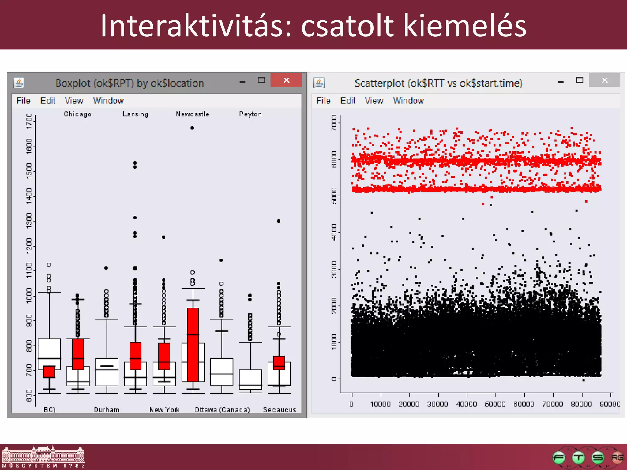 Interaktivitás: csatolt kiemelés
 