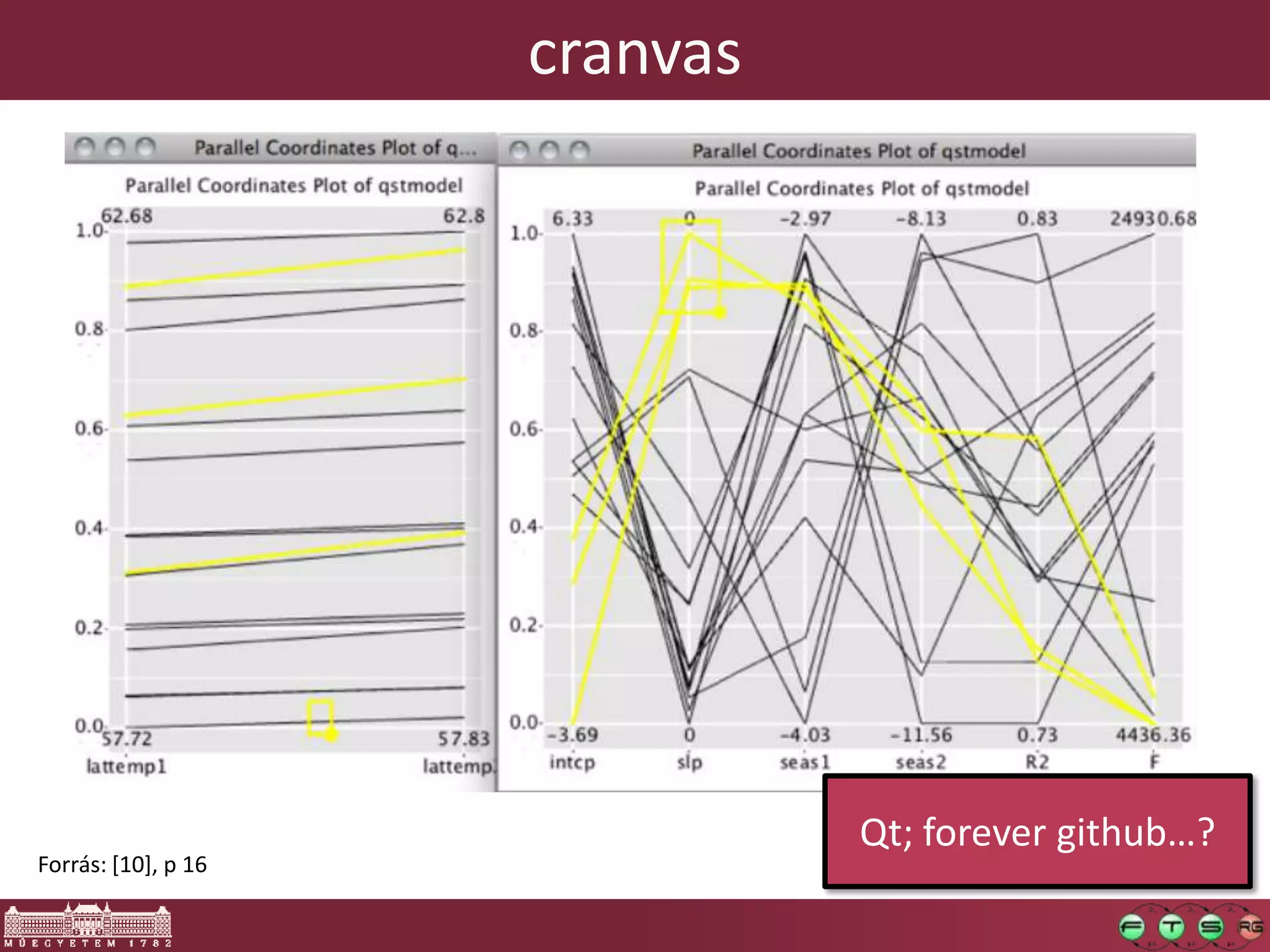 cranvas
Forrás: [10], p 16
Qt; forever github…?
 