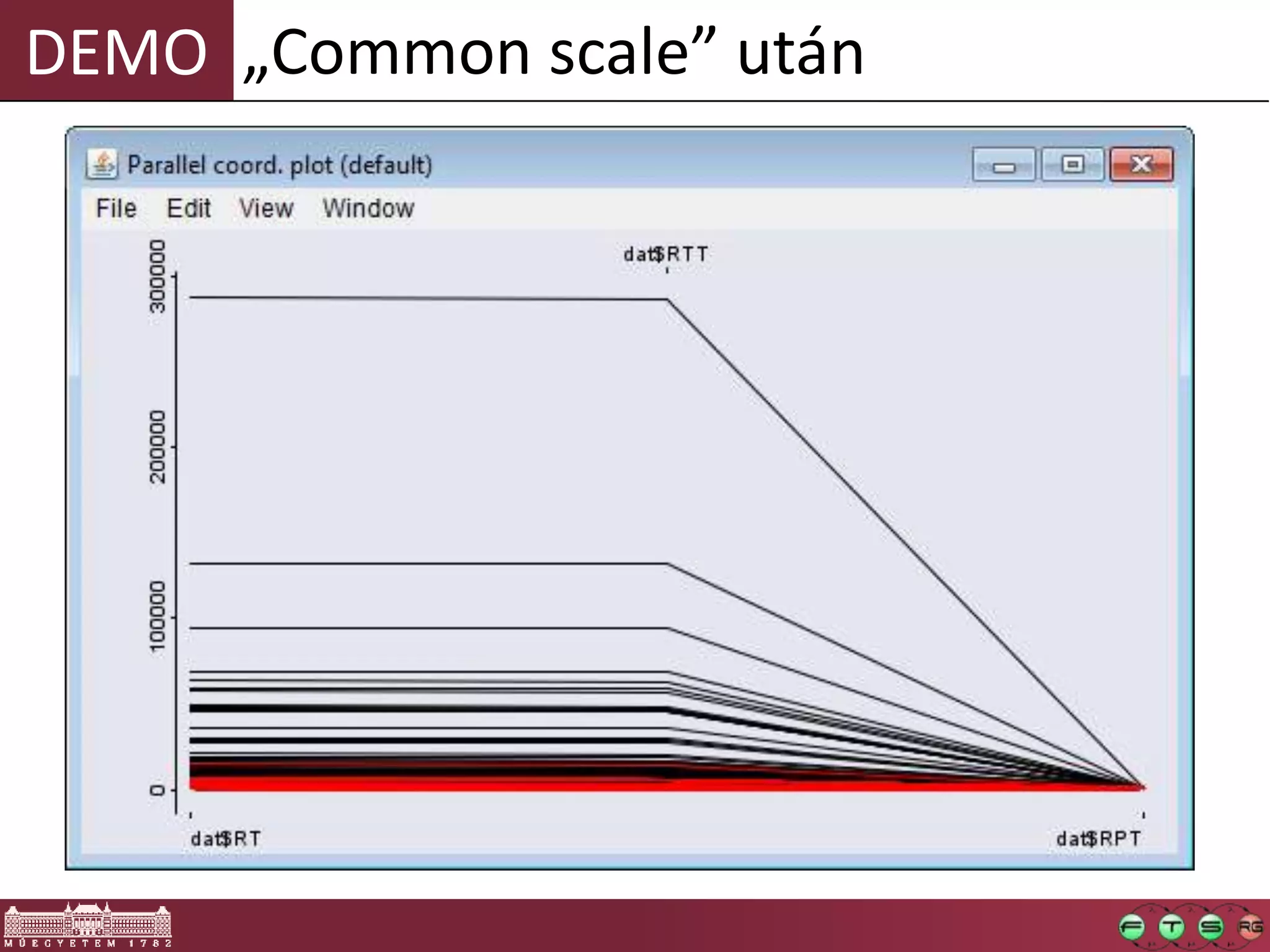 DEMO „Common scale” után
 