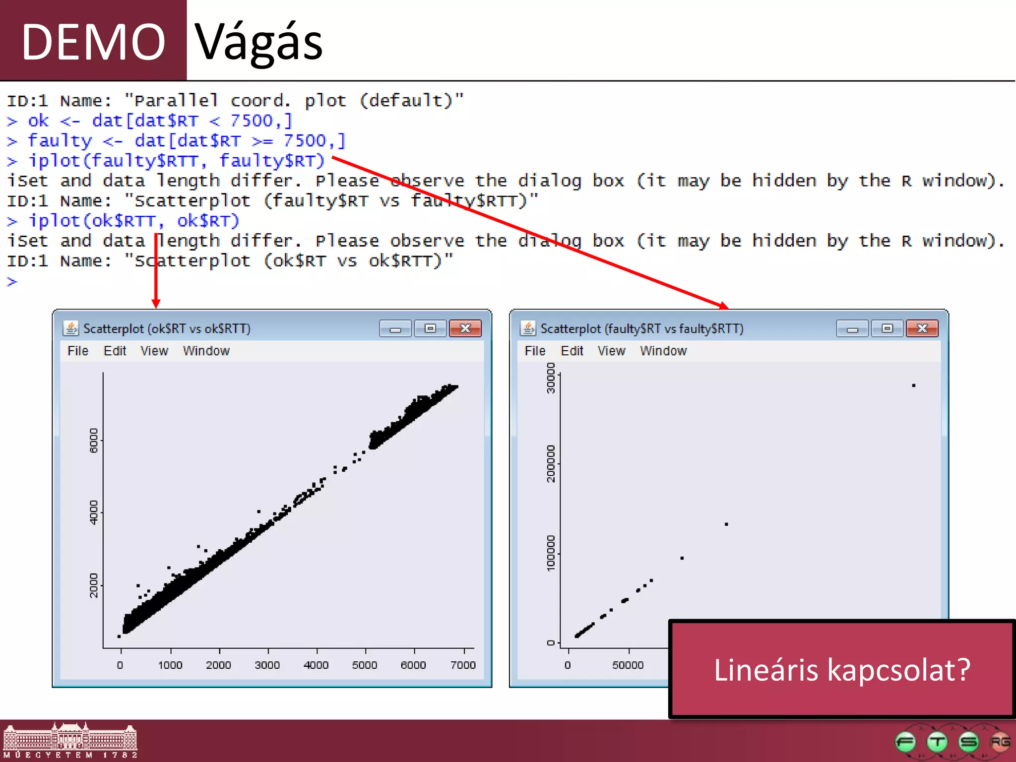 DEMO Vágás
Lineáris kapcsolat?
 