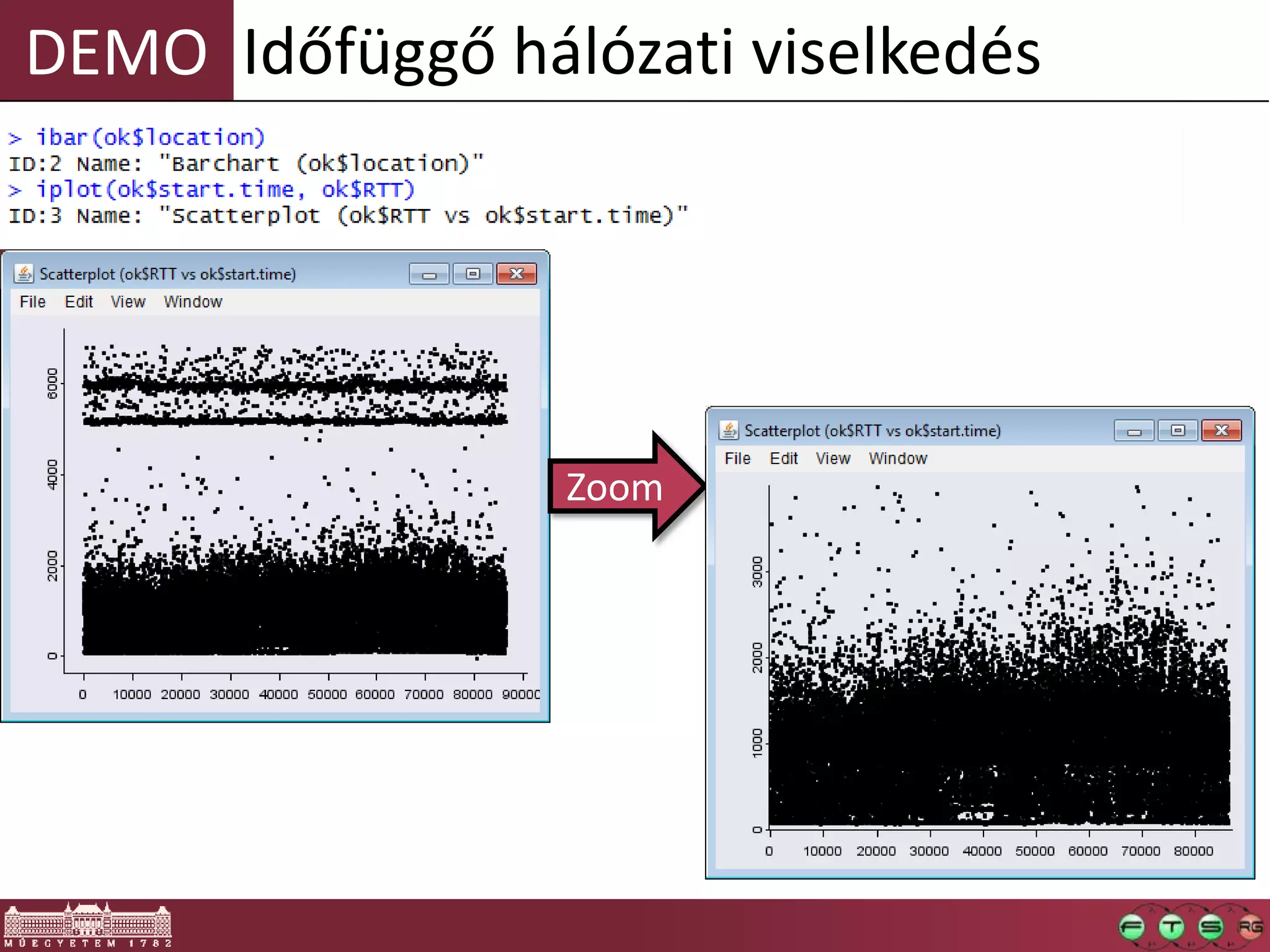 DEMO Időfüggő hálózati viselkedés
Zoom
 