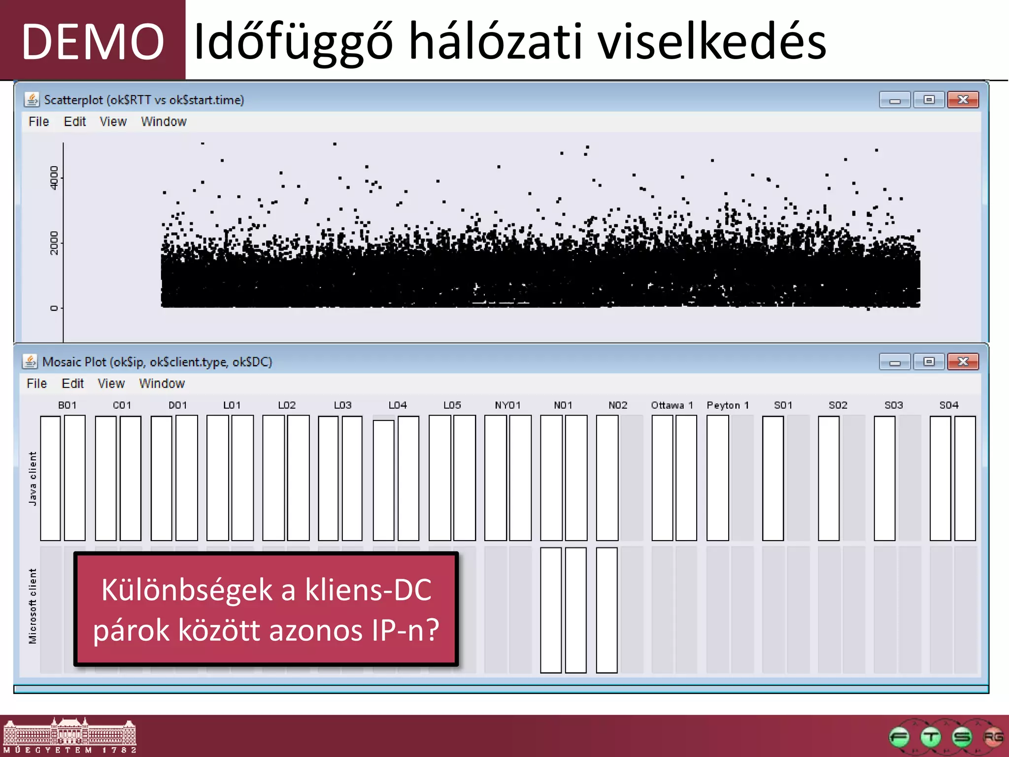 DEMO Időfüggő hálózati viselkedés
Különbségek a kliens-DC
párok között azonos IP-n?
 