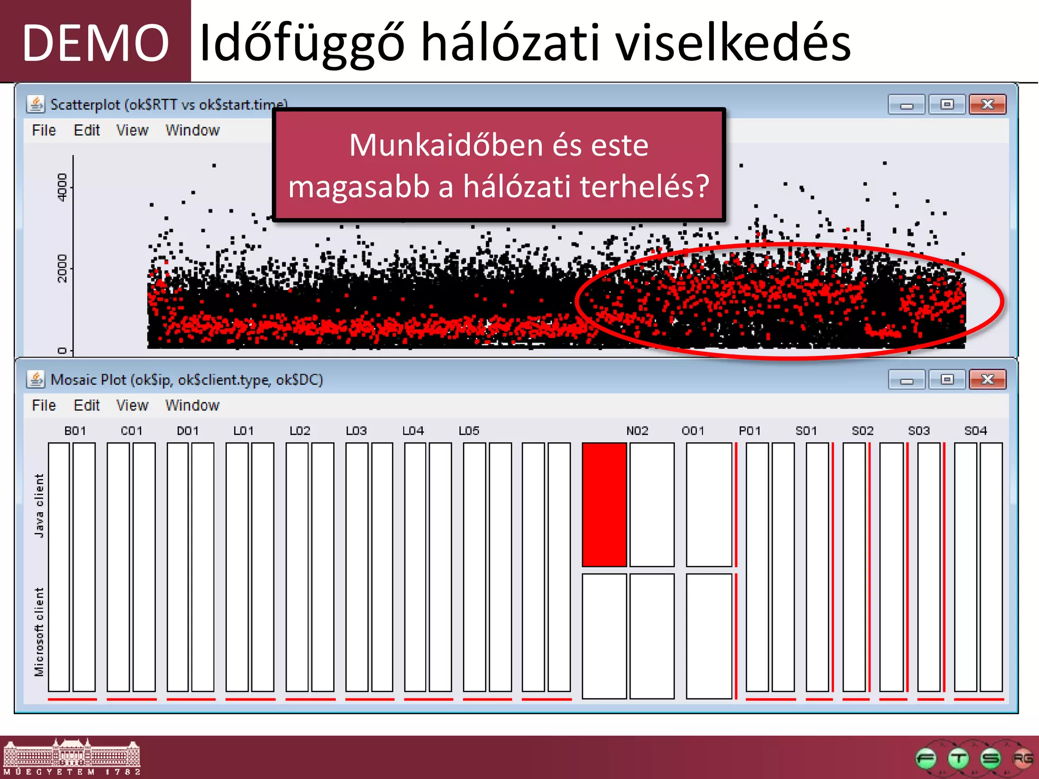 DEMO Időfüggő hálózati viselkedés
Munkaidőben és este
magasabb a hálózati terhelés?
 