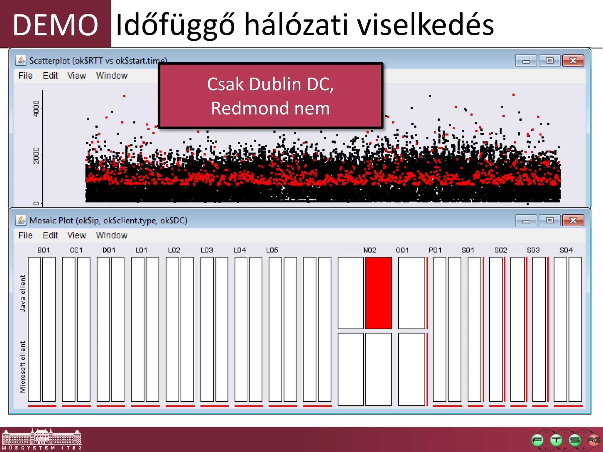 DEMO Időfüggő hálózati viselkedés
Csak Dublin DC,
Redmond nem
 
