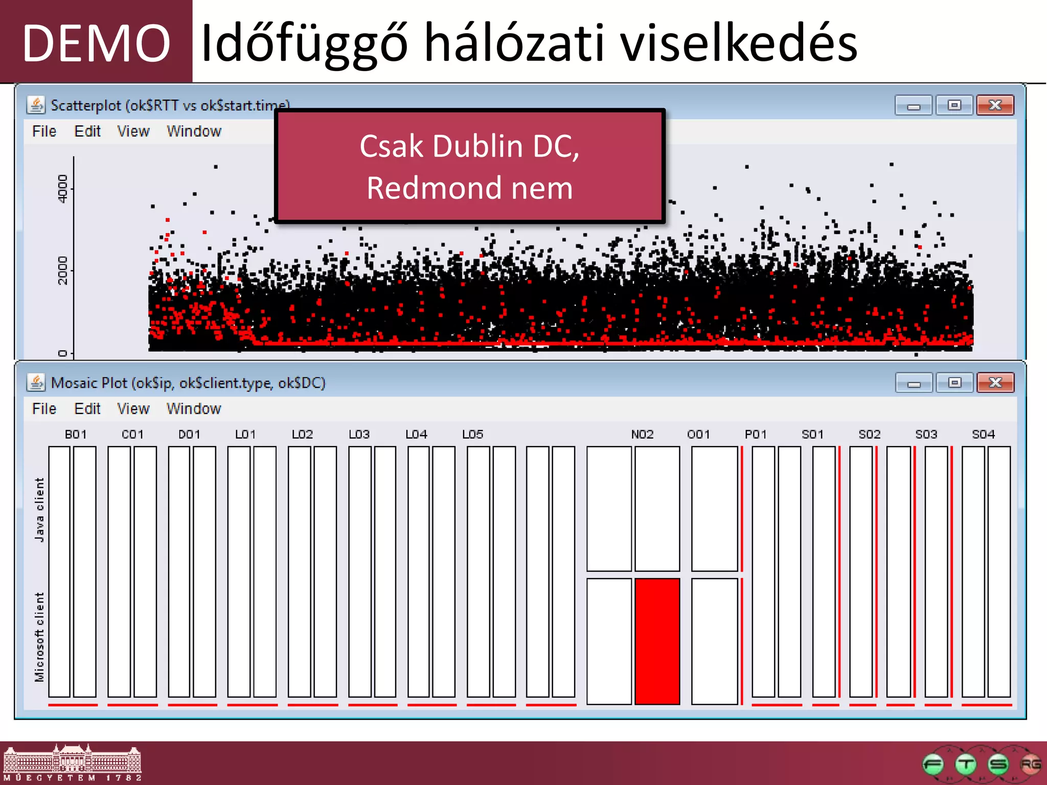 DEMO Időfüggő hálózati viselkedés
Csak Dublin DC,
Redmond nem
 