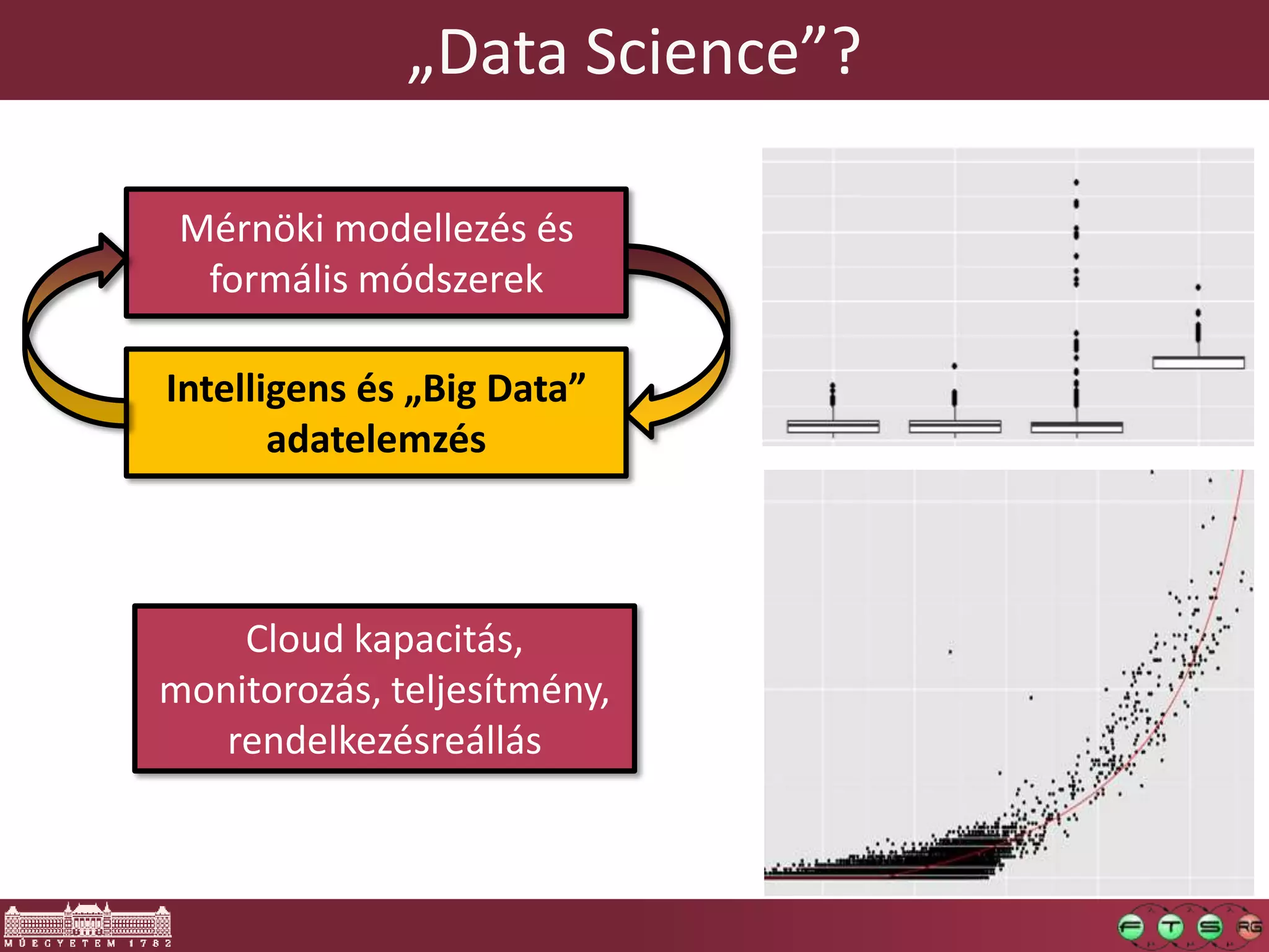 „Data Science”?
Mérnöki modellezés és
formális módszerek
Intelligens és „Big Data”
adatelemzés
Cloud kapacitás,
monitorozás, teljesítmény,
rendelkezésreállás
 