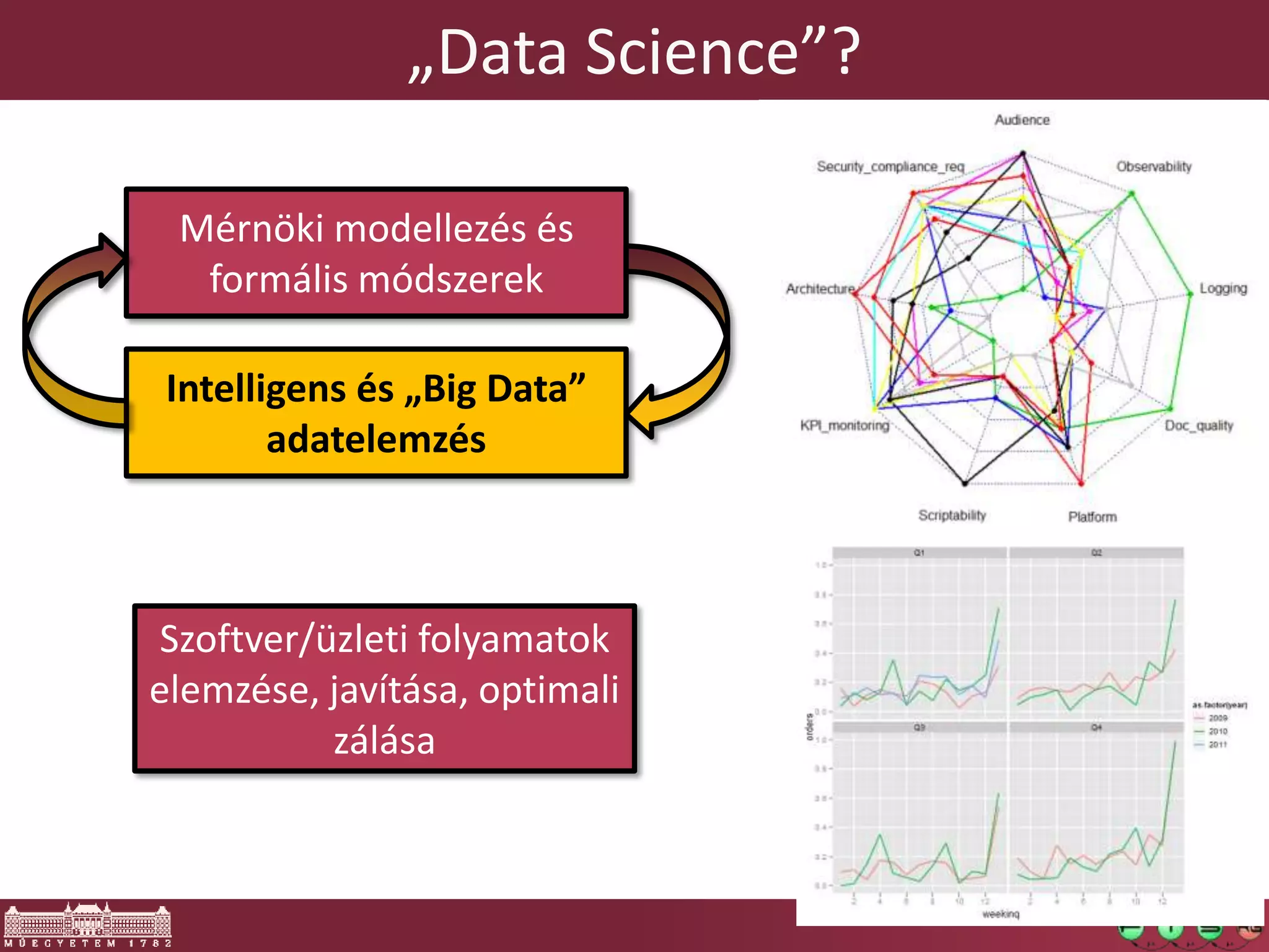 „Data Science”?
Mérnöki modellezés és
formális módszerek
Intelligens és „Big Data”
adatelemzés
Szoftver/üzleti folyamatok
elemzése, javítása, optimali
zálása
 