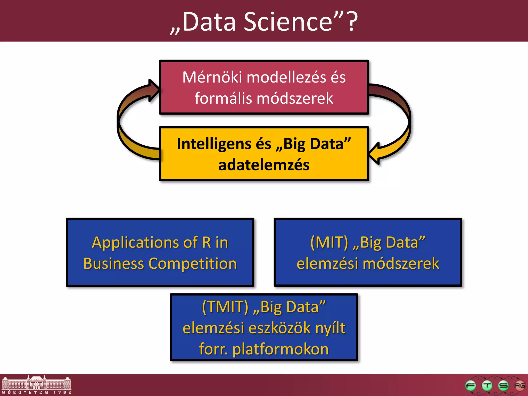 „Data Science”?
Mérnöki modellezés és
formális módszerek
Intelligens és „Big Data”
adatelemzés
Applications of R in
Business Competition
(MIT) „Big Data”
elemzési módszerek
(TMIT) „Big Data”
elemzési eszközök nyílt
forr. platformokon
 