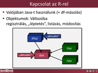 iSetiSet
Kapcsolat az R-rel
 Valójában Java-t használunk (+ df-másolás)
 Objektumok: Változóba
regisztrálás, „léptetés”, listázás, módosítás
iSet
iSetiSetiVar
iSetiSetiVar
iSetiSetiPlot
„aktuális”
„aktuális”
 