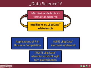 „Data Science”?
Mérnöki modellezés és
formális módszerek
Intelligens és „Big Data”
adatelemzés
Applications of R in
Business Competition
(MIT) „Big Data”
elemzési módszerek
(TMIT) „Big Data”
elemzési eszközök nyílt
forr. platformokon
 