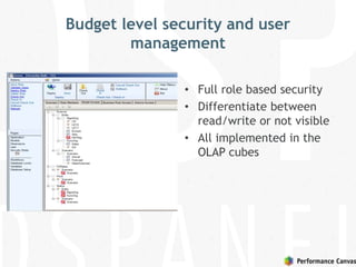 Budget level security and user
management
• Full role based security
• Differentiate between
read/write or not visible
• All implemented in the
OLAP cubes
 