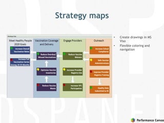 Strategy maps
• Create drawings in MS
Viso
• Flexible coloring and
navigation
 