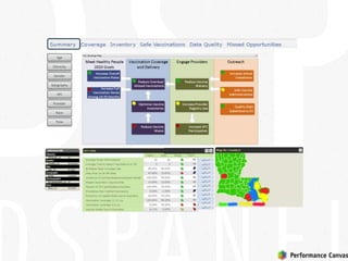 Smart Summary Page
Age
Ethnicity
Gender
Geography
Provider
Race
Time
KPI
 