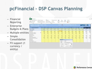 pcFinancial – DSP Canvas Planning
– Financial
Reporting
– Enterprise
Budgets & Plans
– Multiple entities
– Simple
Consolidation
– FX support (1
currency /
entity)
 